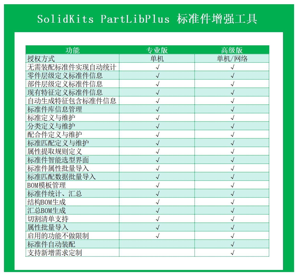 (SK8129)SolidKits.PartLibPlus.標(biāo)準(zhǔn)件增強工具.png