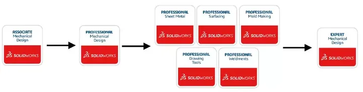 SOLIDWORKS全球認證考試4.jpg