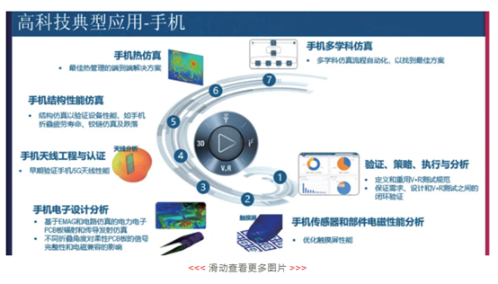達索系統(tǒng) SIMULIA應用